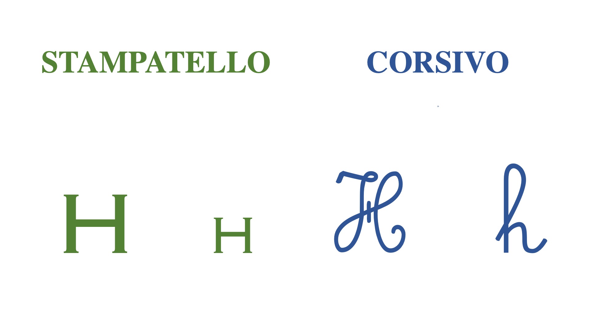 La lettera muta H - Studente Modello La lettera muta H - Studente Modello