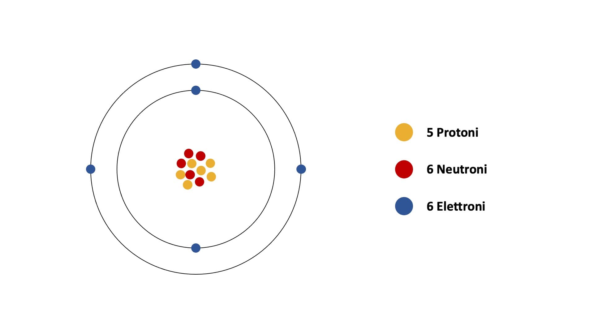 Il numero di ossidazione Studente Modello