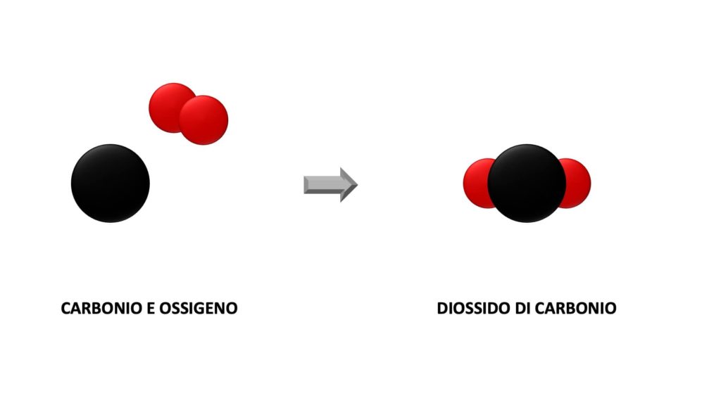 La legge di Lavoisier a livello atomico