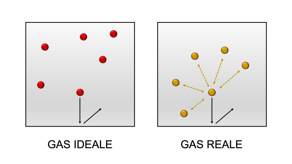 La differenza tra gas ideali e gas reali