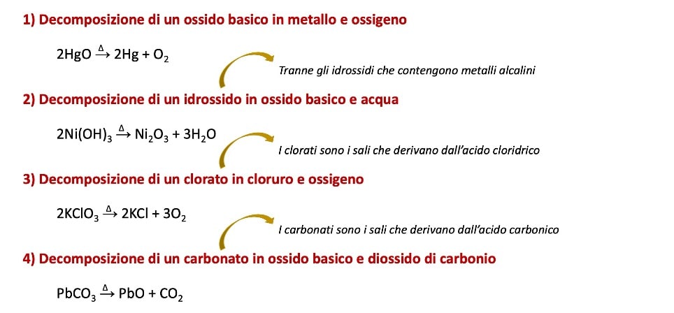 Le quattro reazioni di decomposizione