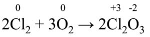 I numeri di ossidazione nelle reazioni redox