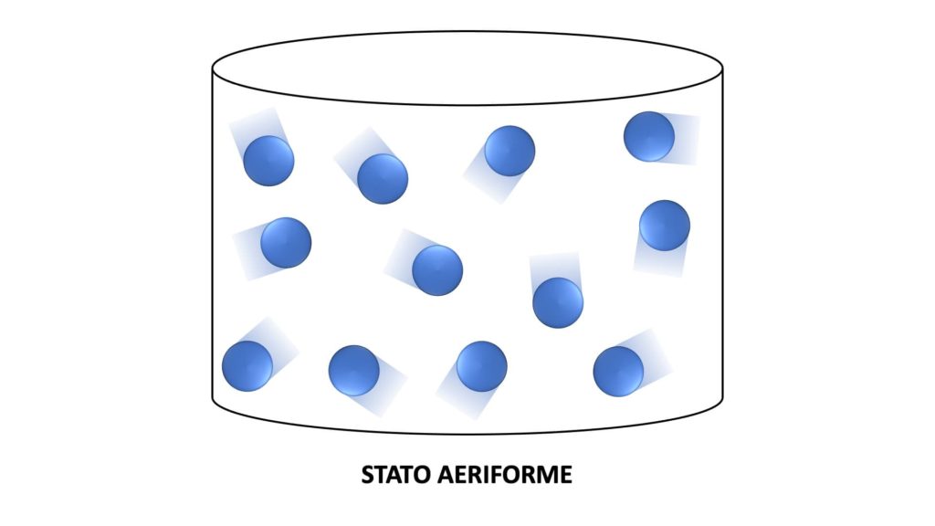 Stati di aggregazione: le particelle nello stato aeriforme